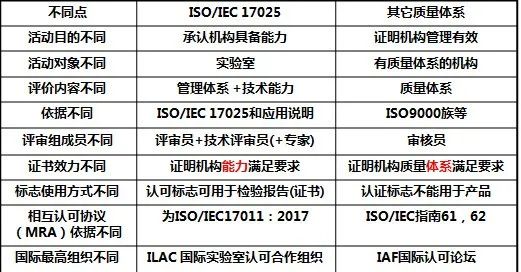 ISO27001體系認證資質投標加分資質全面大匯總