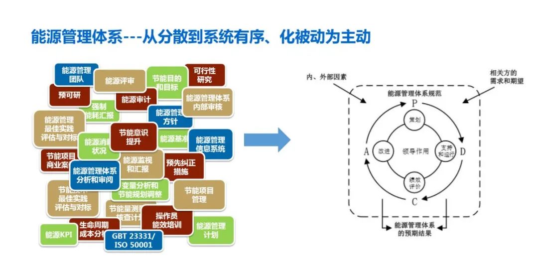  ISO27001ISO50001能源管理體系認證是什么