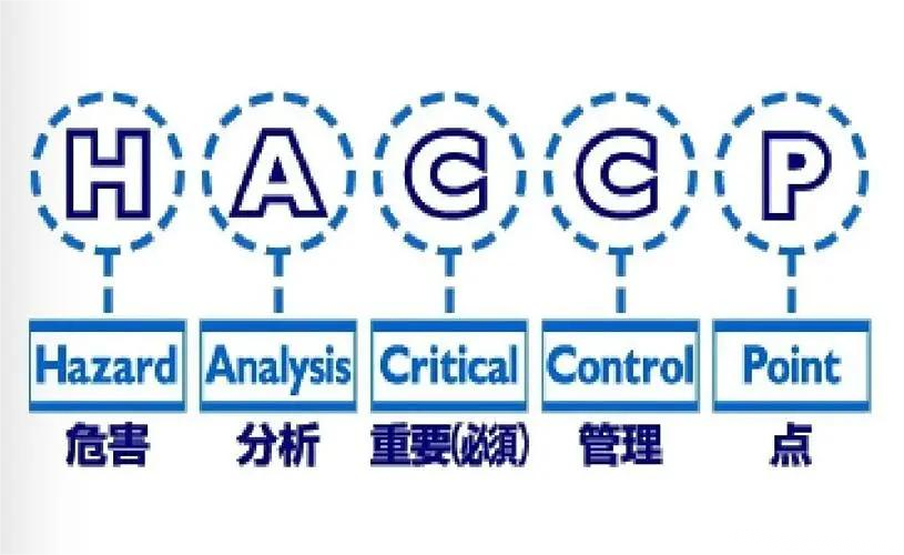 湖南食品企業(yè)為什么要做這些體系認(rèn)證？不做不行嗎？