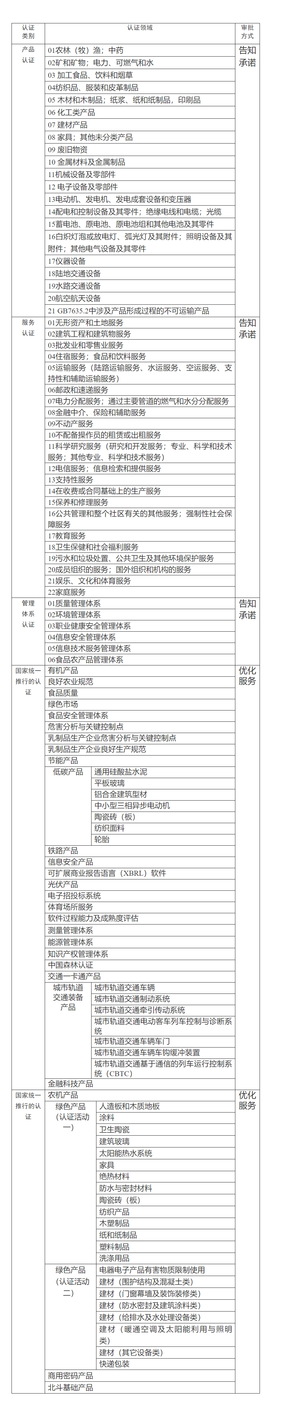 全國推進(jìn)！認(rèn)證機(jī)構(gòu)資質(zhì)審批實行“證照分離”改革