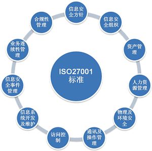 ISO27001信息安全管理體系適合那些企業？哪些行業需要做