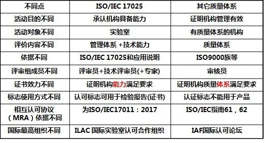 ISO最普及的幾個(gè)管理體系介紹