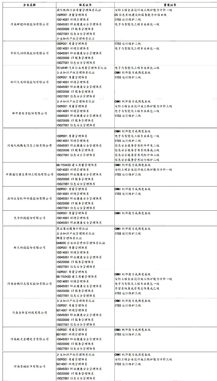 盤點(diǎn) | 各省知名IT企業(yè)都有哪些資質(zhì)證書！