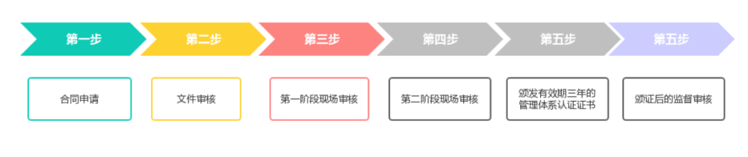 【13485】醫(yī)療器械質(zhì)量管理體系認(rèn)證