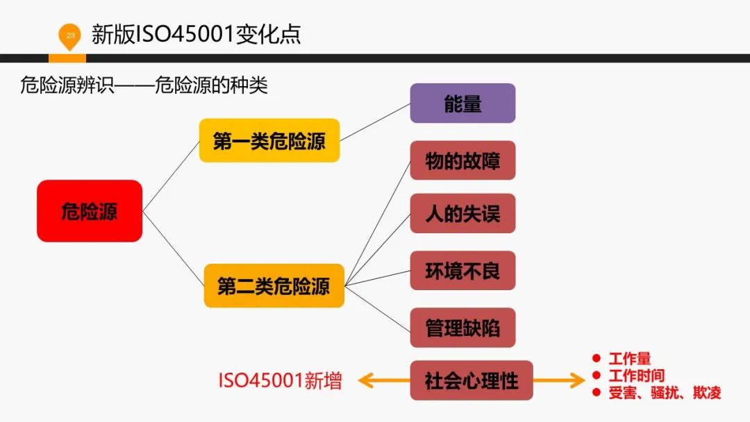 ISO 45001標(biāo)準(zhǔn)基礎(chǔ)知識介紹