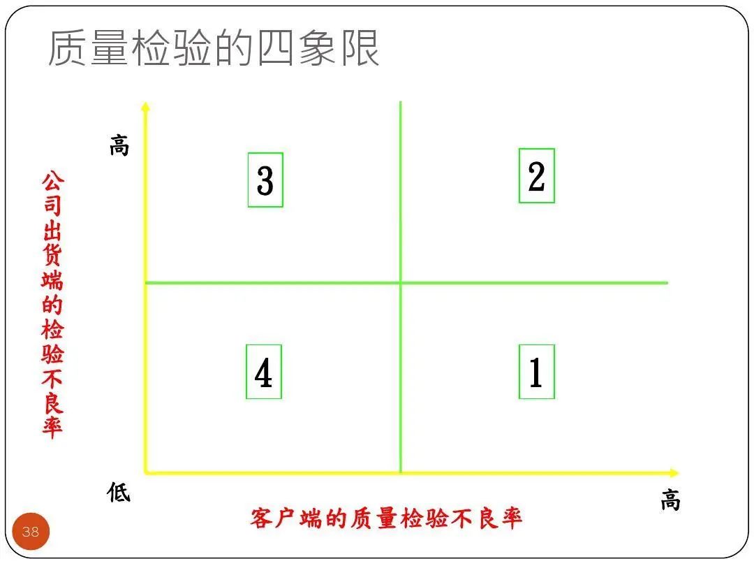 ISO9001質量目標及KPI指標分解