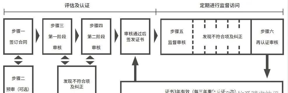 2022年全國各地ISO27001補貼政策匯總，最高50萬！