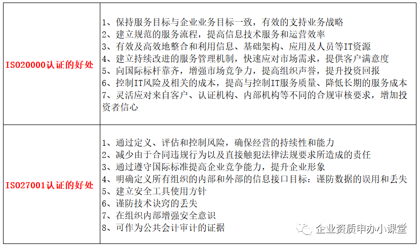 企業為什么都做ISO20000和ISO27001管理體系認證！