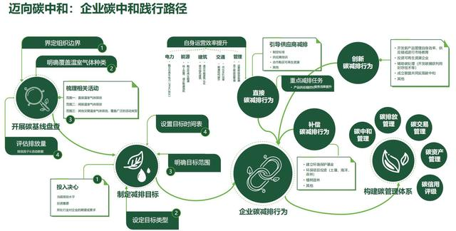 2023年綠色工廠申報，最高補貼200萬！