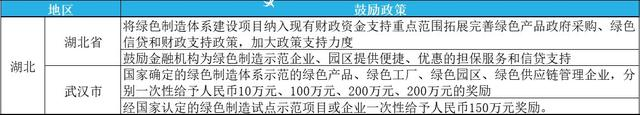 2023年綠色工廠申報，最高補貼200萬！