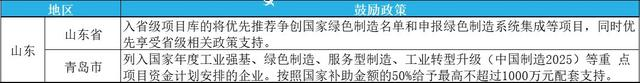 2023年綠色工廠申報，最高補貼200萬！