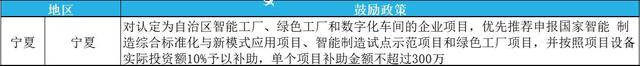 2023年綠色工廠申報，最高補貼200萬！