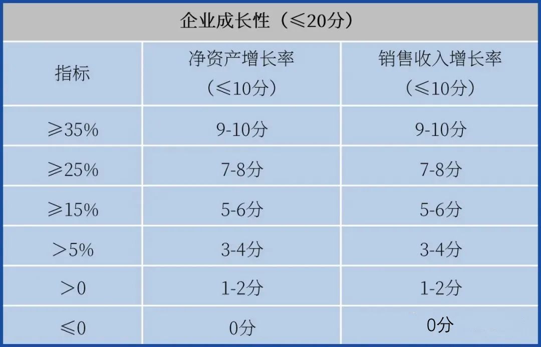 提前備戰(zhàn)2023年高企申報！先準備這些，通過率更高！