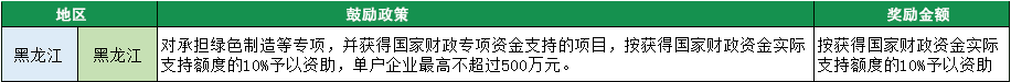 2023年綠色工廠申報，140項補貼，最高達1000萬！