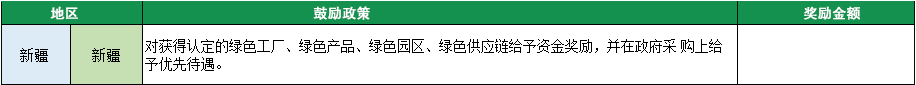 2023年綠色工廠申報，140項補貼，最高達1000萬！