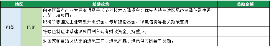 2023年綠色工廠申報，140項補貼，最高達1000萬！