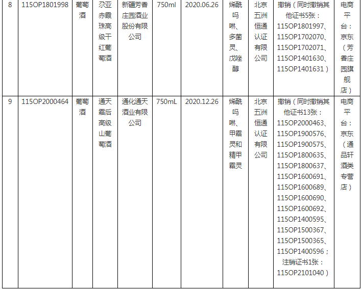 2023年度第1期有機產品認證領域認證有效性抽查結果已出，這些企業的證書已被撤銷！