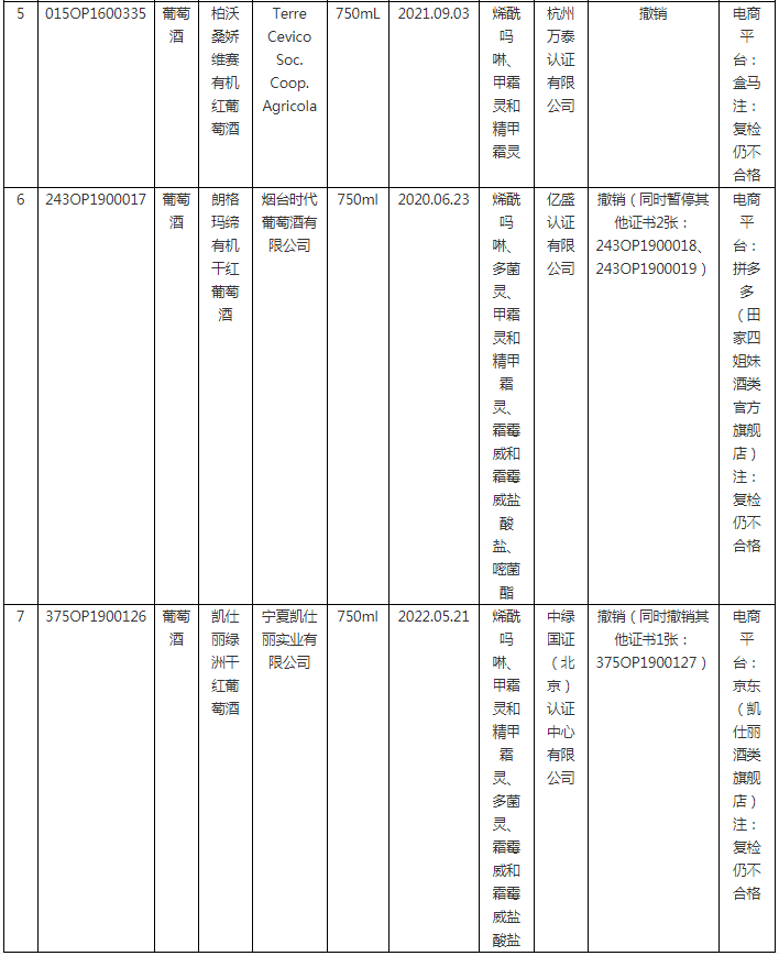 2023年度第1期有機產品認證領域認證有效性抽查結果已出，這些企業的證書已被撤銷！