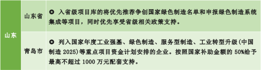 為什么要申報(bào)綠色工廠？各地區(qū)綠色工廠補(bǔ)貼政策一覽