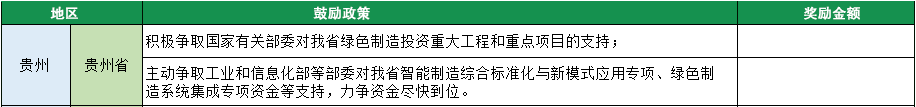 2023年綠色工廠申報，140項補貼，最高達1000萬！