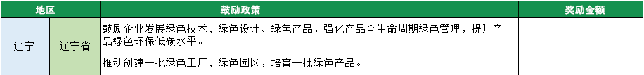 2023年綠色工廠申報，140項補貼，最高達1000萬！