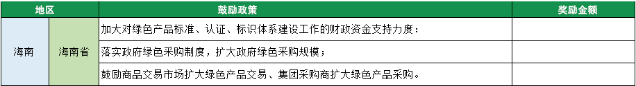 2023年綠色工廠申報，140項補貼，最高達1000萬！