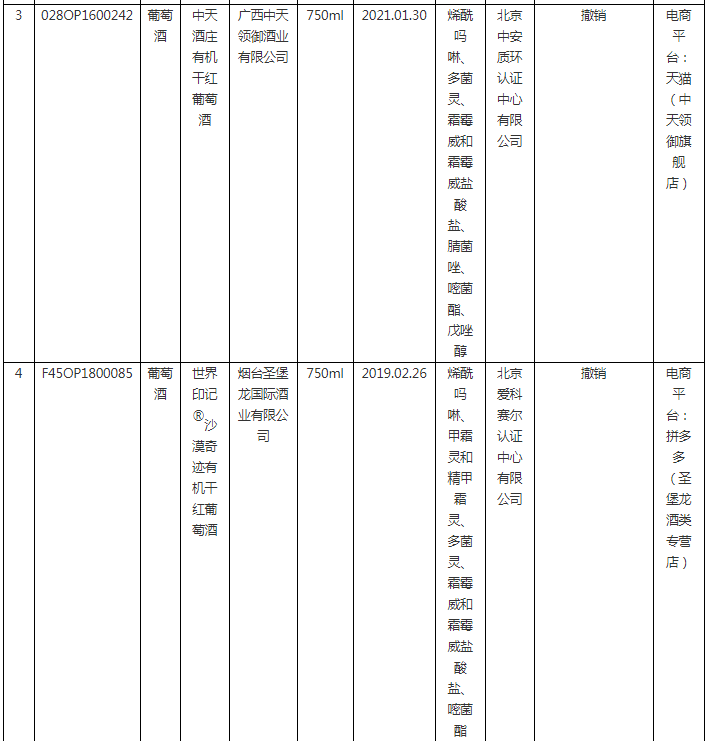 2023年度第1期有機產品認證領域認證有效性抽查結果已出，這些企業的證書已被撤銷！