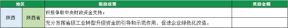 2023年綠色工廠申報，140項補貼，最高達1000萬！