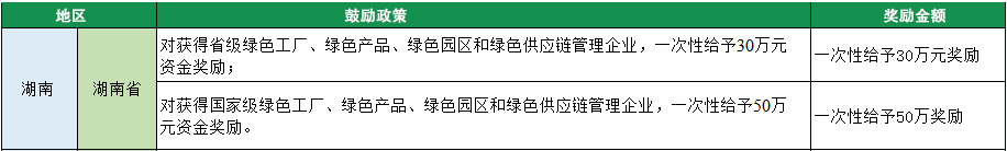 2023年綠色工廠申報，140項補貼，最高達1000萬！